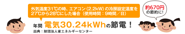 冷房は28℃がめやす